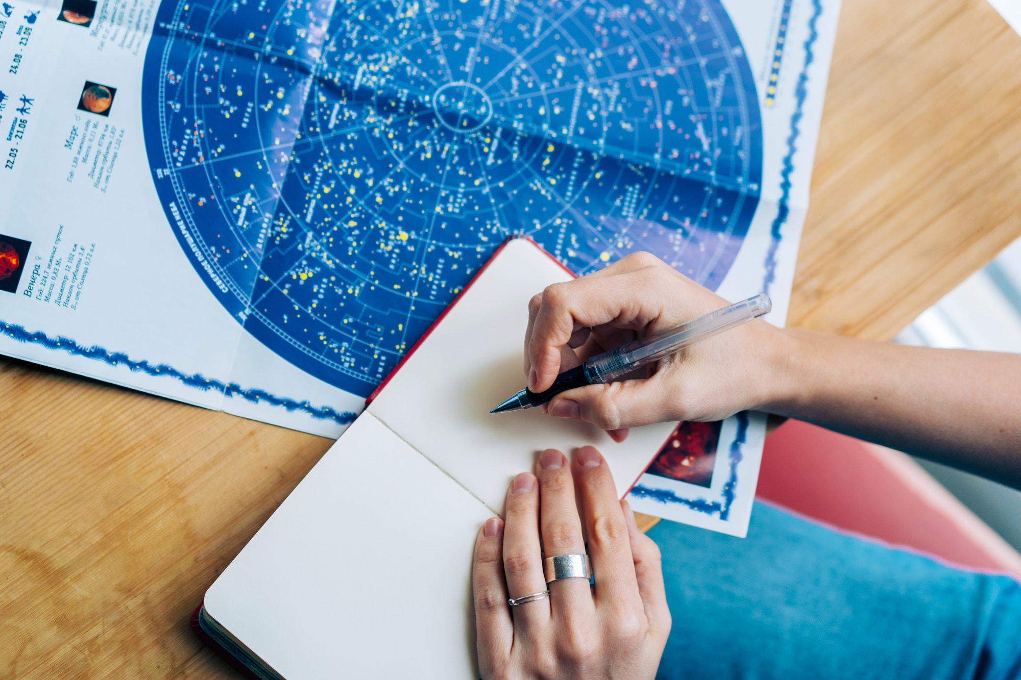 study of astrology