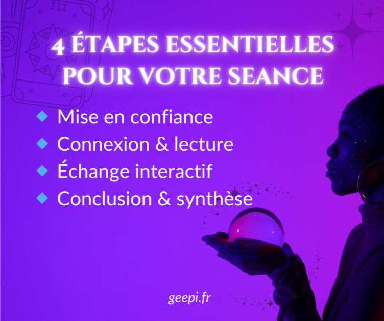 etape voyance privee